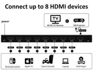 8-Port HDMI Switch